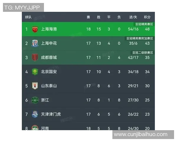 上海篮球队在钻石联赛中以81分稳居积分榜首位展现强大实力