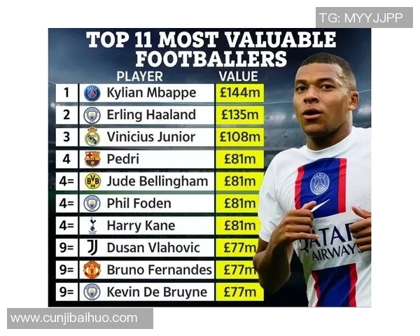 2022年全球足球明星年薪排行榜揭晓谁是薪资最高的球员